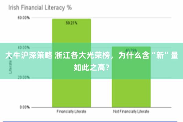 大牛沪深策略 浙江各大光荣榜，为什么含“新”量如此之高？