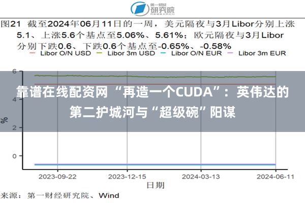 靠谱在线配资网 “再造一个CUDA”：英伟达的第二护城河与“超级碗”阳谋