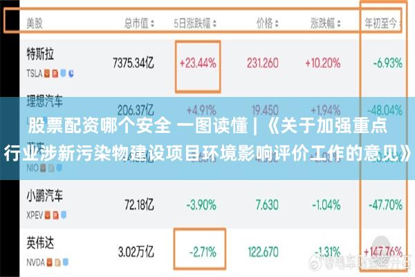 股票配资哪个安全 一图读懂 | 《关于加强重点行业涉新污染物建设项目环境影响评价工作的意见》