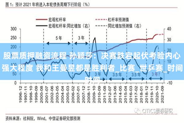 股票质押融资流程 孙颖莎：决赛跌宕起伏考验内心强大程度 我和王曼昱都是胜利者_比赛_世乒赛_时间