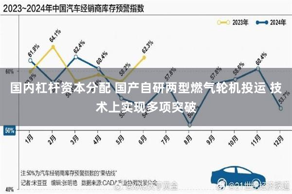 国内杠杆资本分配 国产自研两型燃气轮机投运 技术上实现多项突破