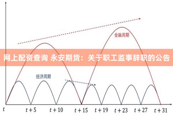 网上配资查询 永安期货：关于职工监事辞职的公告
