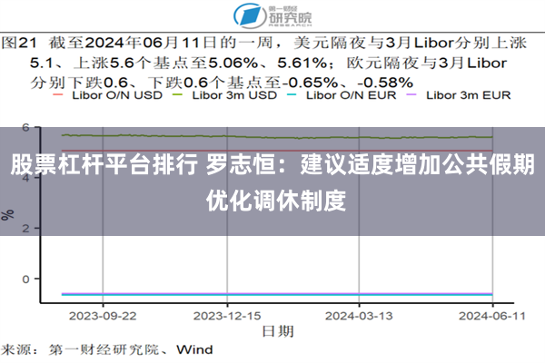 股票杠杆平台排行 罗志恒:建议适度增加公共假期 优化调休制度